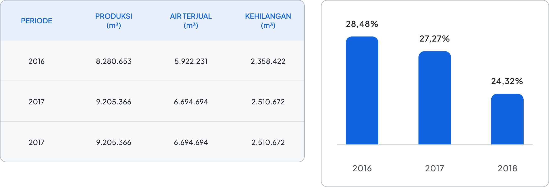 Informasi Teknik - Kapasitas Produksi